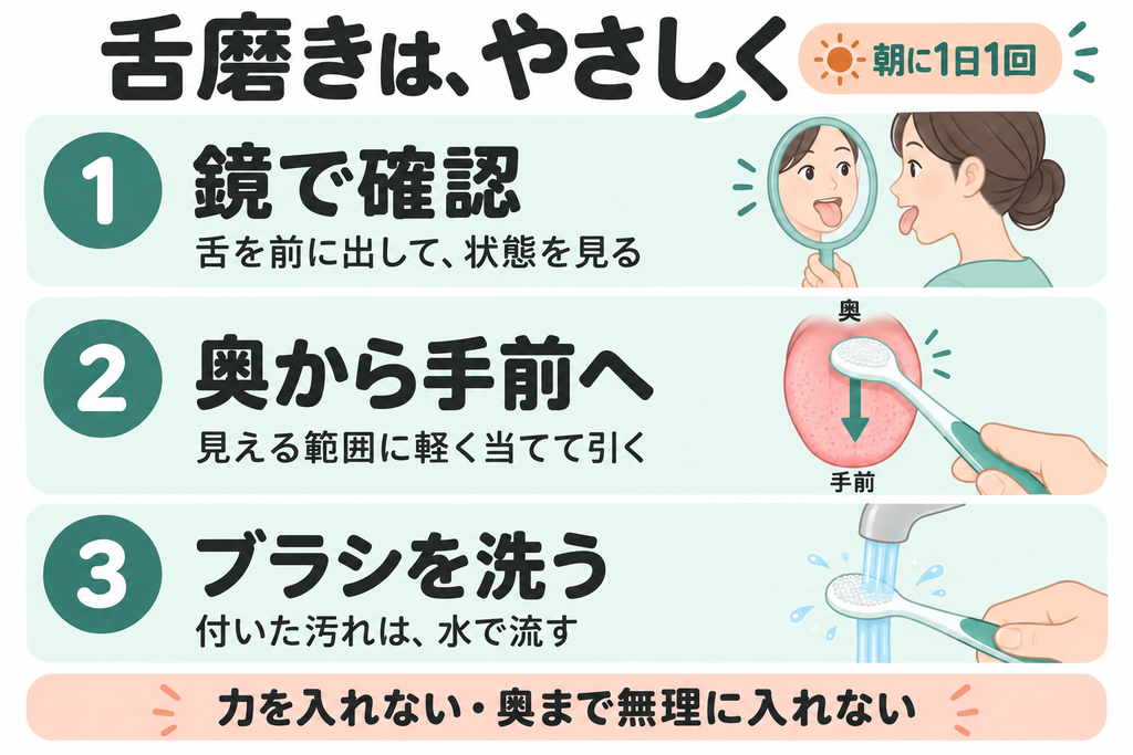 舌磨きの手順。鏡で確認し、見える範囲にブラシを軽く当てて奥から手前へ引き、ブラシの汚れを水で流す。朝に1日1回。
