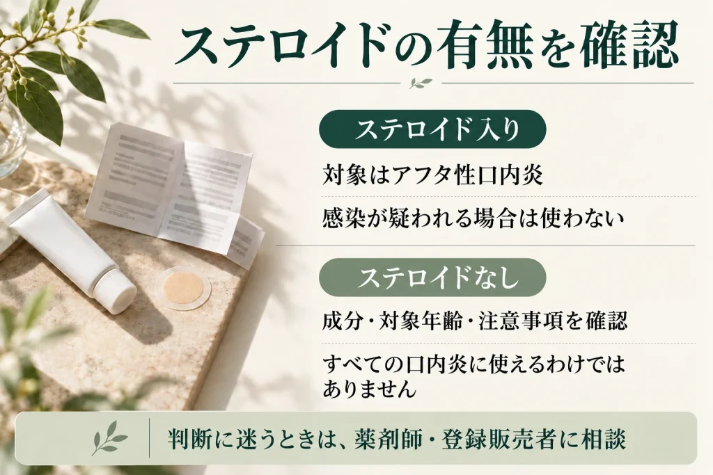 ステロイド入りの口内炎市販薬はアフタ性口内炎が対象で、感染が疑われる場合は使わない。ステロイドなしでも成分、対象年齢、注意事項の確認が必要。