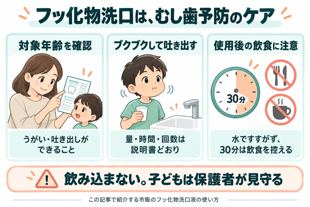 フッ化物洗口はむし歯予防のためのケア。対象年齢とうがい・吐き出しができることを確認し、量と回数は説明書に従う。