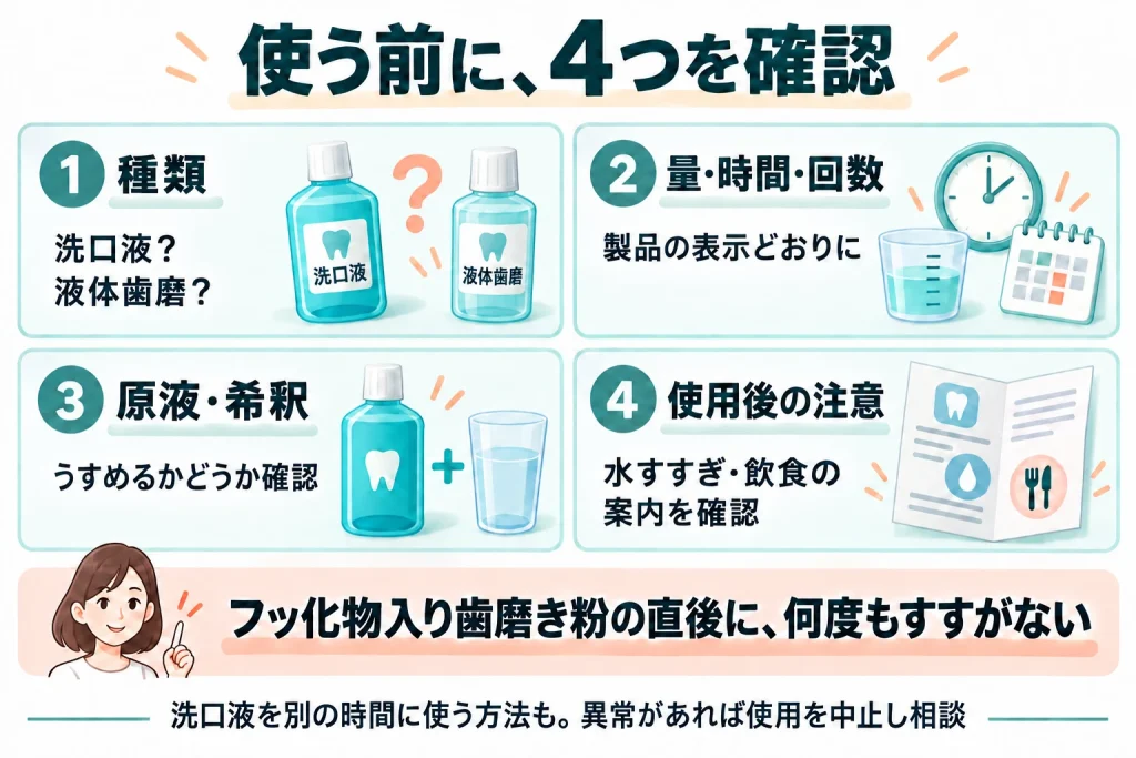 使う前に洗口液か液体歯磨か、使用量・時間・回数、原液か希釈か、使用後のすすぎや飲食の注意を確認する。