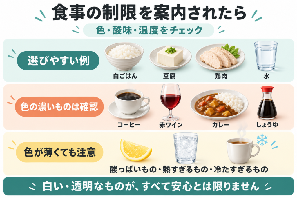 食事制限を案内された場合の食品選び。白ごはん、豆腐、鶏肉、水が選択例。コーヒー、赤ワイン、カレー、しょうゆは医院の案内を確認し、色が薄くても酸味や温度に注意する。