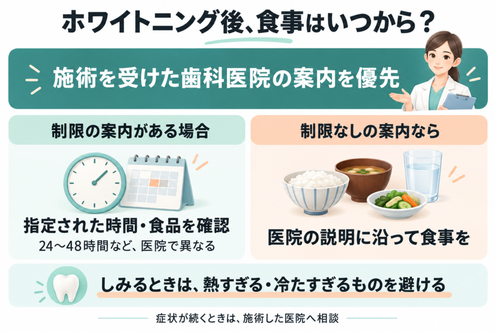 ホワイトニング後の食事は施術した歯科医院の案内を優先。制限がある場合は指定時間と食品を確認し、制限なしの場合も医院の説明に従う。しみるときは極端な温度を避ける。