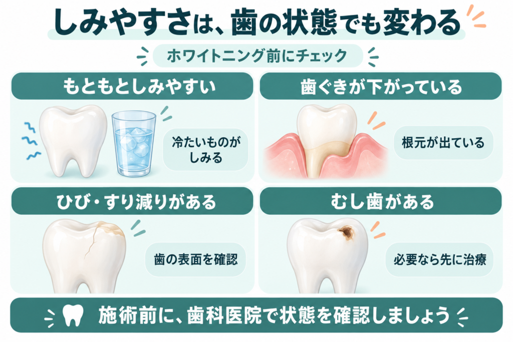 ホワイトニング前に確認したい歯の状態。もともとの知覚過敏、歯ぐき下がりによる根元の露出、歯のひびやすり減り、むし歯がないか歯科医院で確認する。